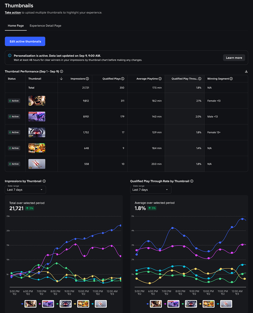 Get your thumbnails ready for thumbnail personalization - Announcements ...