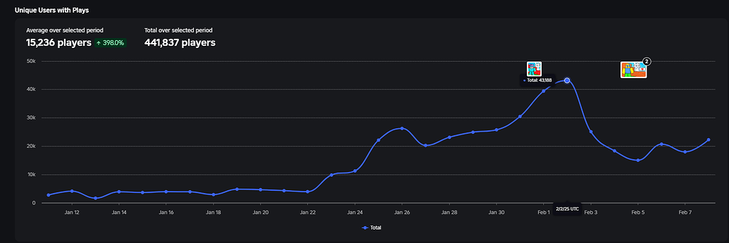 Not eligible for In-Game ads - Platform Usage Support - Developer Forum ...