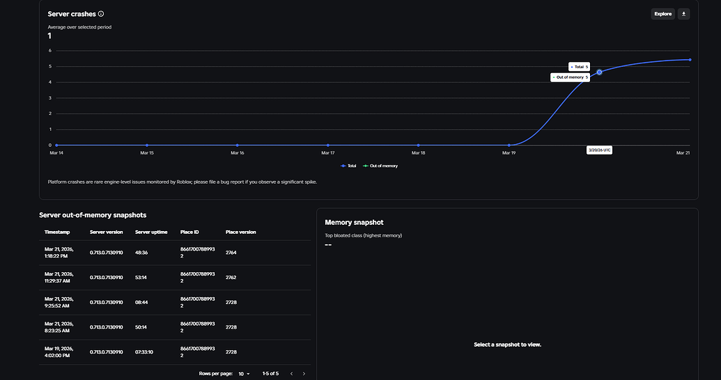 Surge in Out of Memory Crashes Without Any Updates Added - Engine Bugs ...