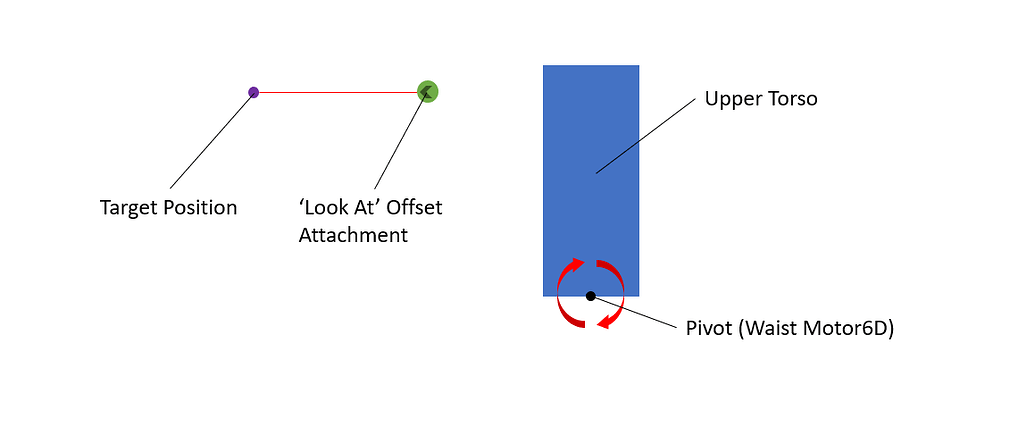 CFrames Help With Advanced CFrame Look At Function - Scripting Support ...