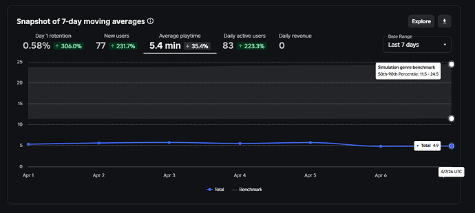 Average Playtime