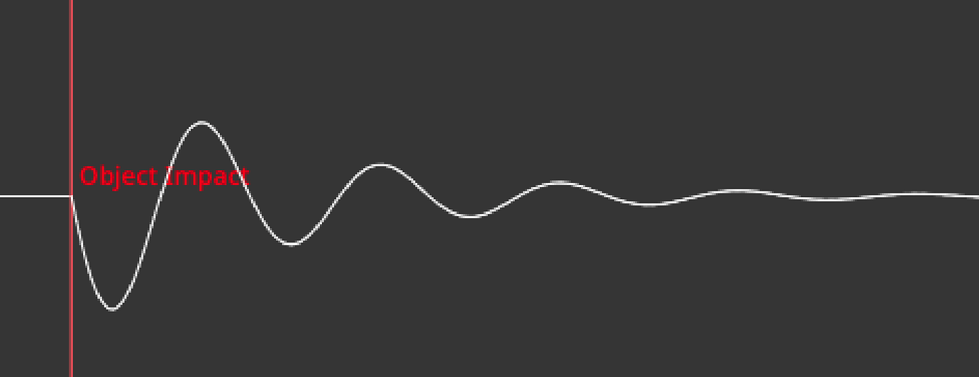 Realistic Water Simulation In Roblox Custom Physics No Terrain Water Realistic Water Simulation In Roblox Custom Physics No Terrain Water