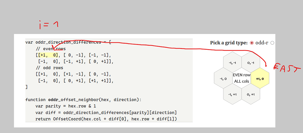 Get neighbors on hex grid - Scripting Support - Developer Forum | Roblox