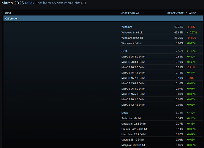 Proper support for the Linux platform - Page 30 - Engine Features ...