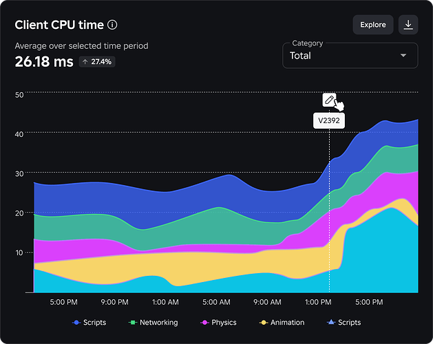 LineChart 2