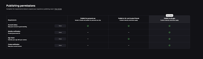 Publishing Game Issue to All Age Groups - Platform Usage Support ...