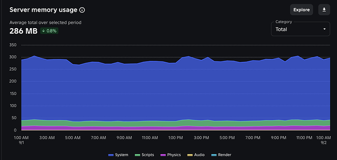 Server memory usage does not make sense - Scripting Support - Developer ...