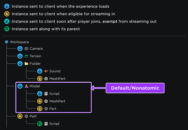 New Improvements to Streaming Enabled - Announcements - Developer Forum ...