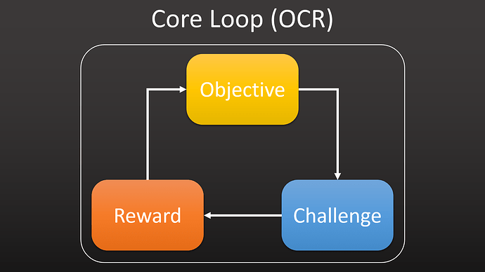 Help me think of gameplay loop - Game Design Support - Developer Forum ...