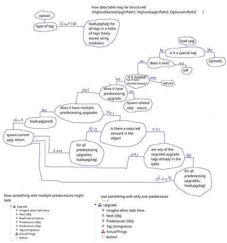 holyMAMAMIAifinallymadetheupgradelogic