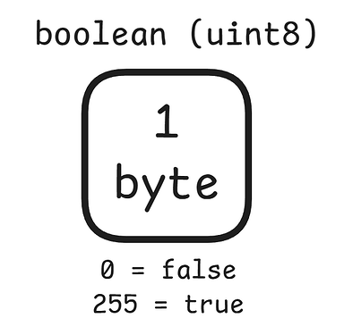 BEST Instance Saving: Super Optimized Serialization Data Format ...
