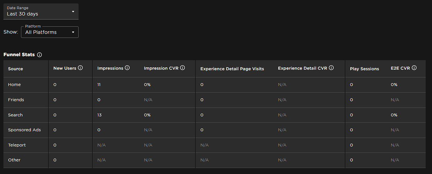 Generated 274 Robux Overnight Despite No Visits Platform Usage