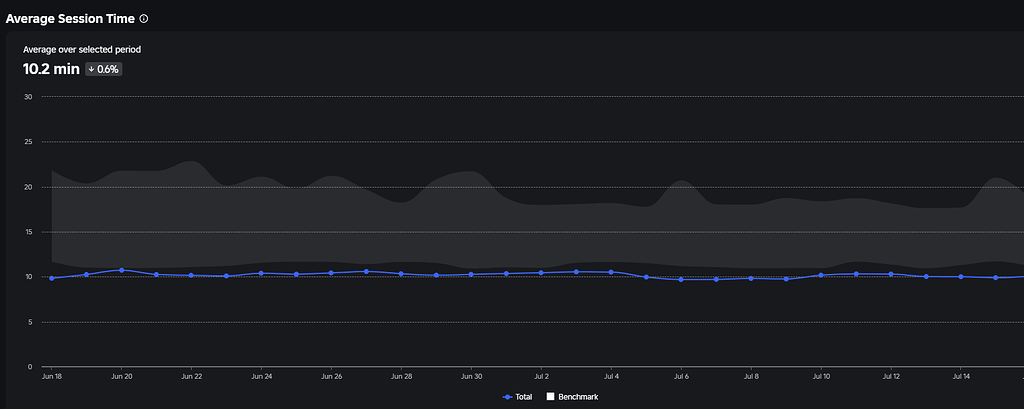 Sudden increase in Percentile range? In roblox analytics - Other Bugs ...