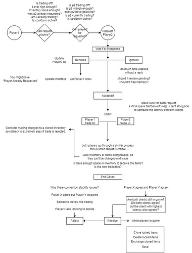 trade_diagram
