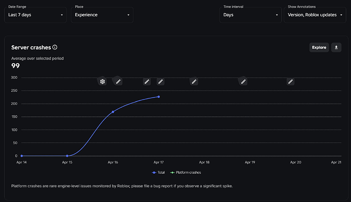 Game Crashes After Recent Patch Fix - Engine Bugs - Developer Forum ...