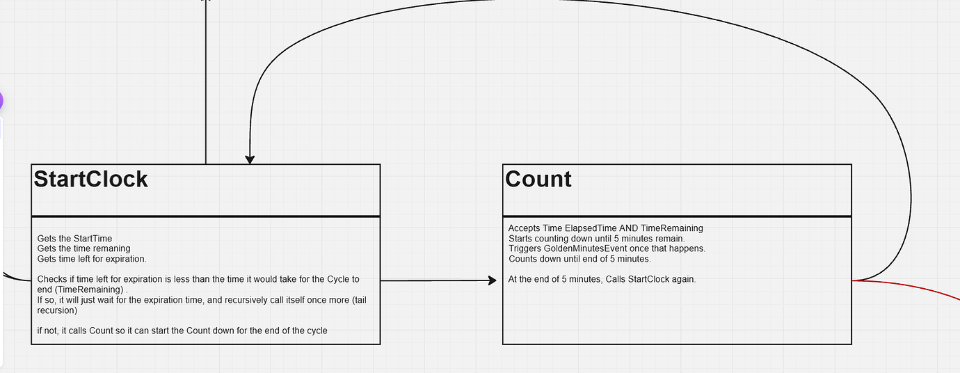 Recursive VS iterative design - Code Review - Developer Forum | Roblox
