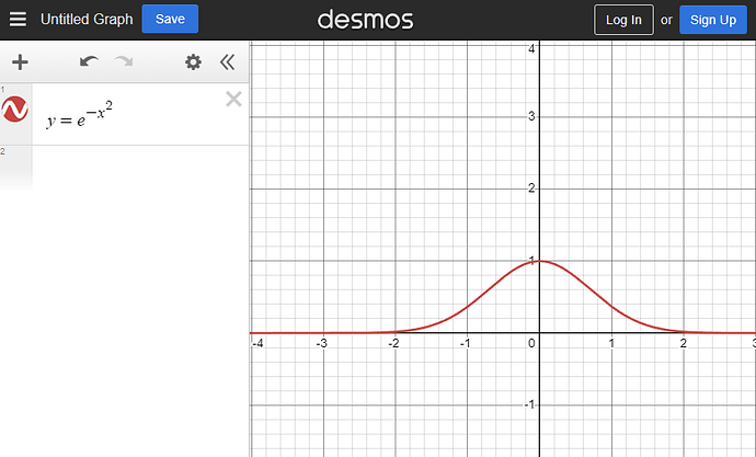gaussian