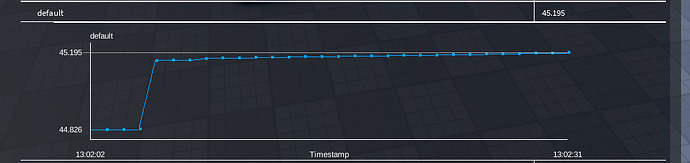 CoreMemory/default having a memory leak even on a baseplate - Engine ...