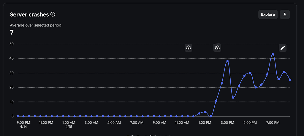 Game Crashes After Recent Patch Fix - Engine Bugs - Developer Forum ...