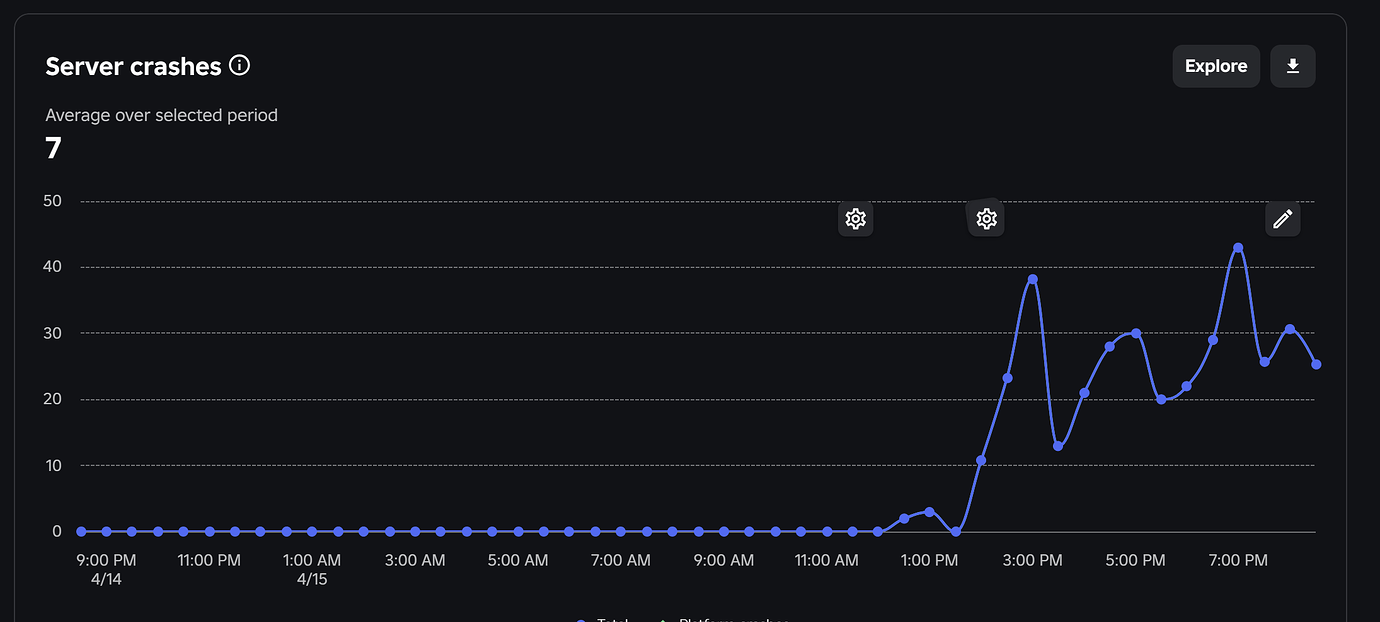 Game Crashes After Recent Patch Fix - Engine Bugs - Developer Forum ...