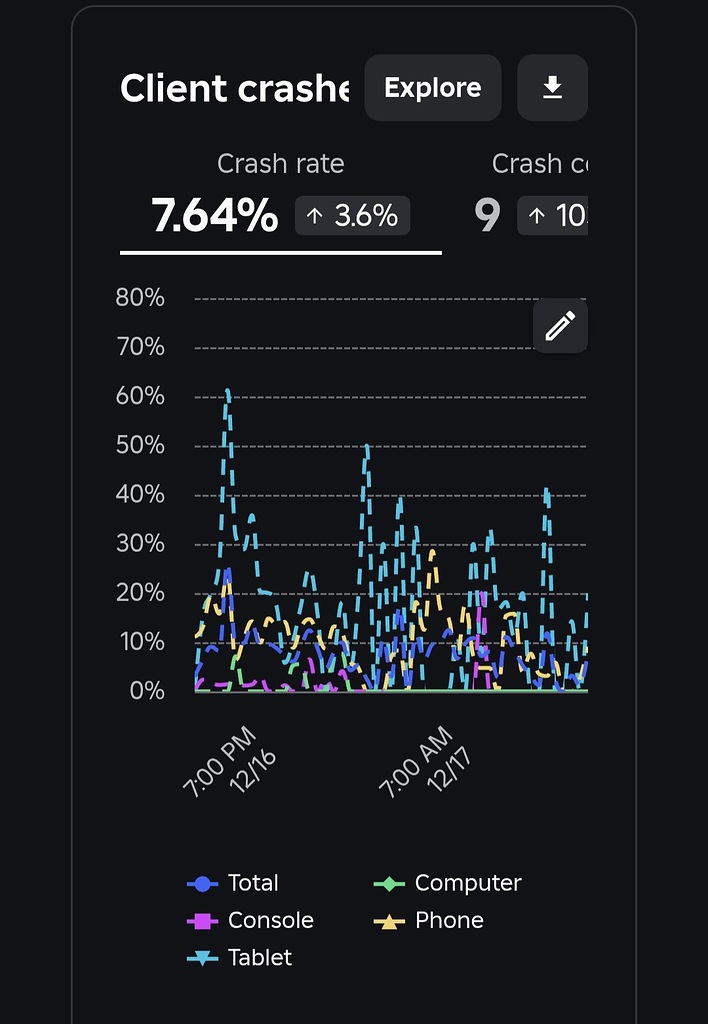 Servers randomly shutting down - Other Bugs - Developer Forum | Roblox