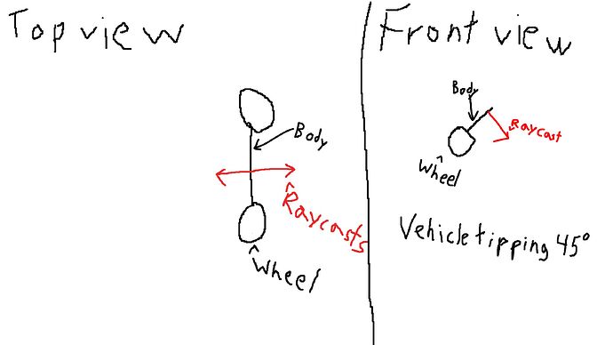 2WheelVehicle