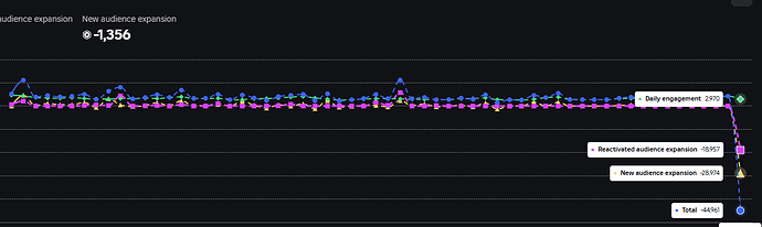 Creator rewards taking away Robux earnt - Platform Usage Support ...