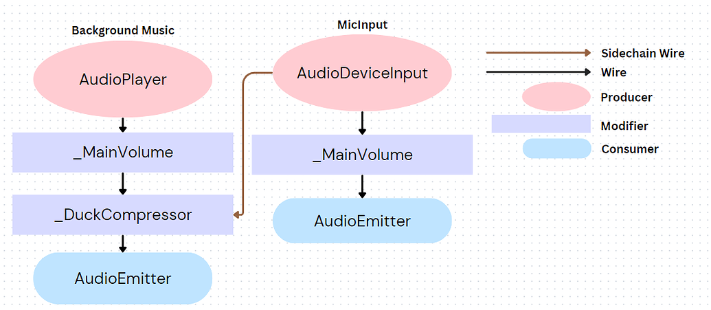 Audio Graphing: Managing the new audio apis with a graph - Community ...