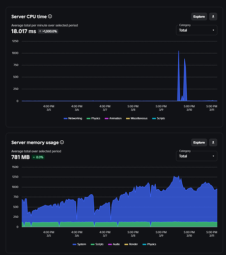 No memory leaks on the server-side Luau stack