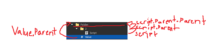 Why isn't NumberValue working? - Scripting Support - Developer Forum ...