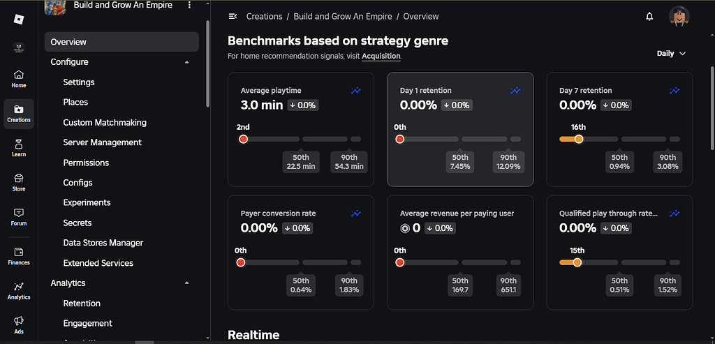 Creator Dashboard Analytics Not Updating Benchmarks Playtime Stuck 2 1024x493 