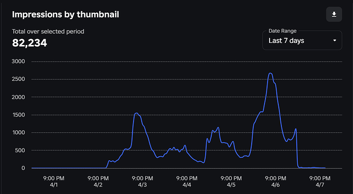 Futurisma Character AI Impressions