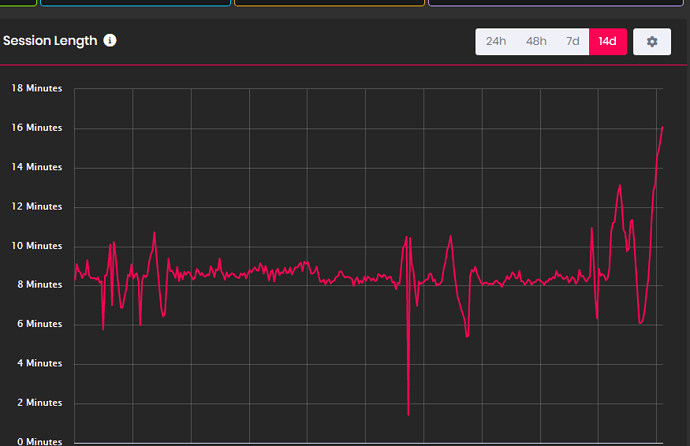 Creator Dashboard/Game bug? - Platform Usage Support - Developer Forum ...