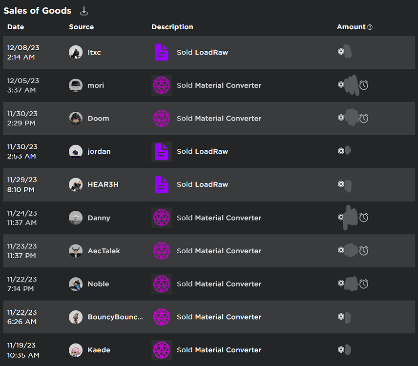 11 Robux appeared out of nowhere from group funds - Platform Usage ...