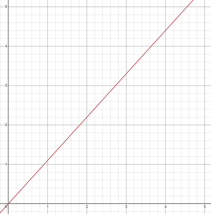 Scaling XP Earned Game Design Support Developer Forum Roblox