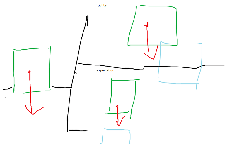 workspace:Blockcast() is acting weird - Scripting Support - Developer ...
