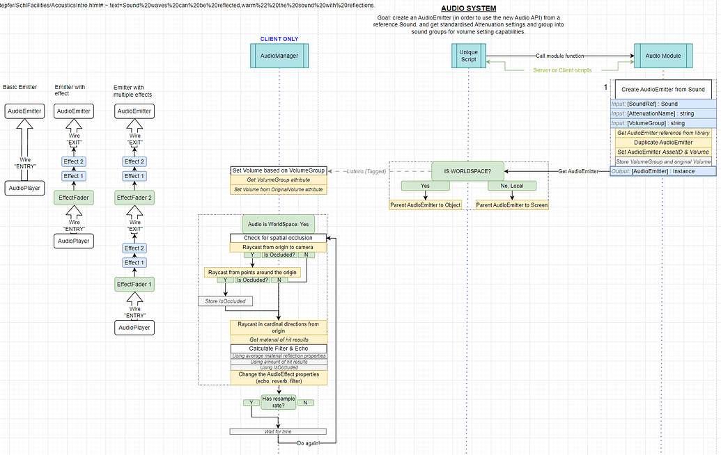 Dynamic audio reverb / environmental acoustics sampler system ...