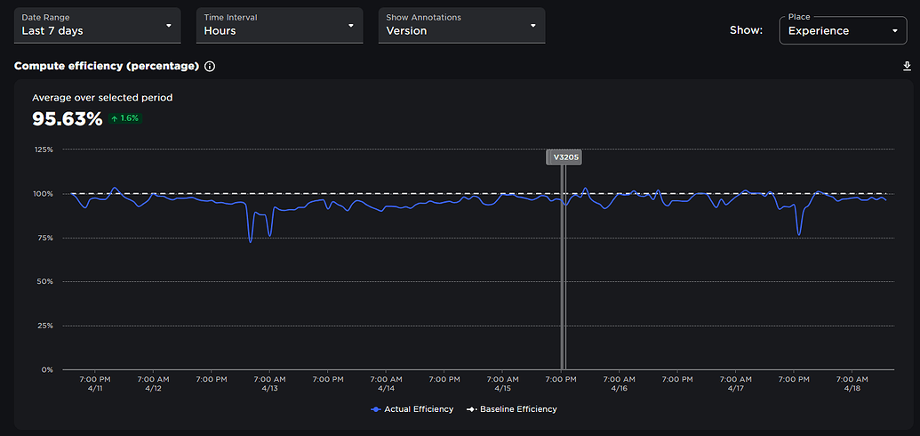 Severs Suddenly Crashing - Error 277 - Engine Bugs - Developer Forum ...