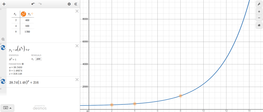Algorithm for setting prices - Scripting Support - Developer Forum | Roblox