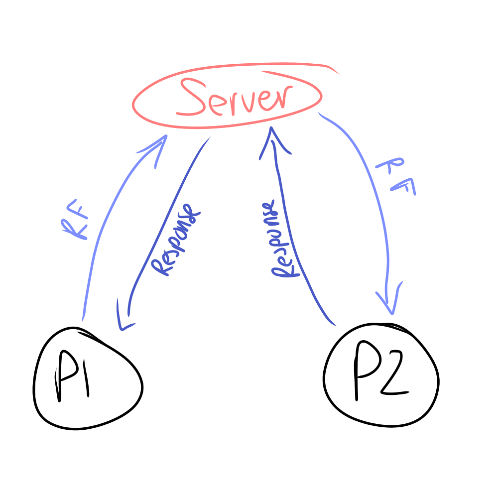 Remote Functions Skips Button Code - Scripting Support - Developer ...