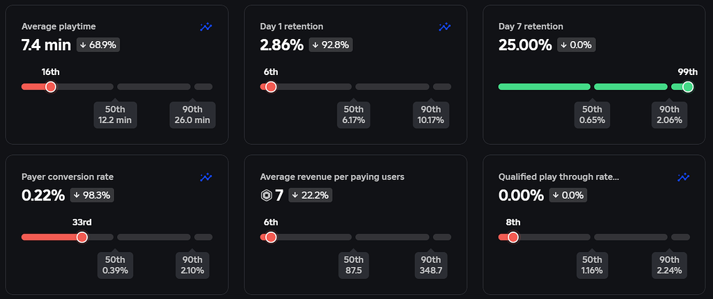 Tips On How To Boost My Games Stats Creations Feedback Developer