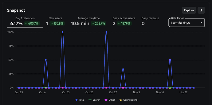 Questions about game analytics - Game Design Support - Developer Forum ...