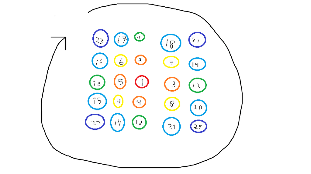 Help with creating a grid system in spiraling motion - Scripting ...