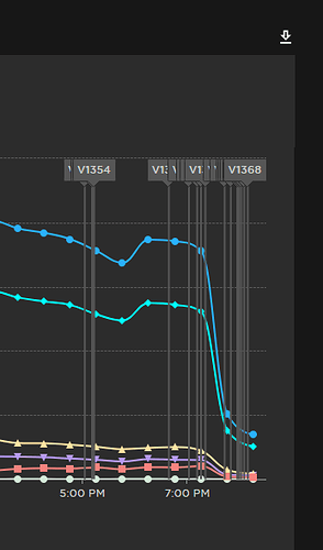 Servers Constantly Crashing - Engine Bugs - Developer Forum | Roblox
