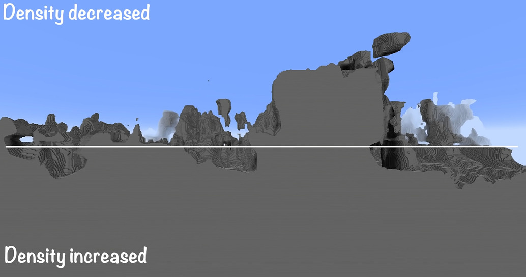 Squashing 4D Noise for procedural base Terrain Generation - Scripting ...