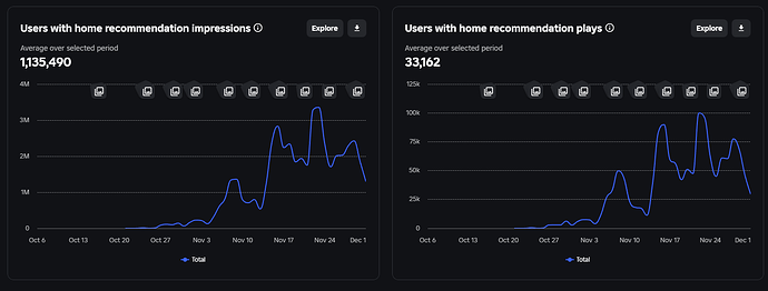 My game is dying but why? - Platform Usage Support - Developer Forum ...