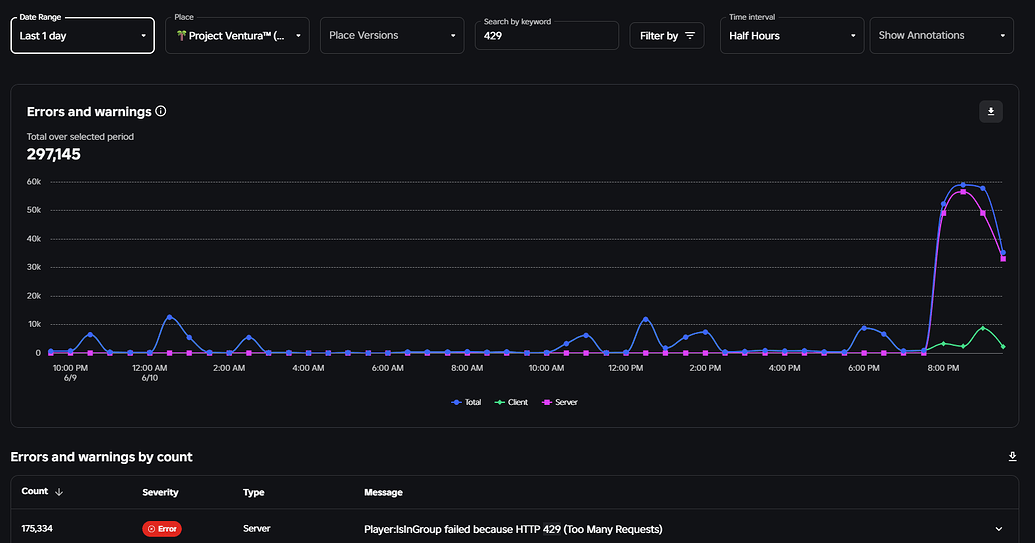 Group-related API Calls Failing Sporadically - Engine Bugs - Developer ...
