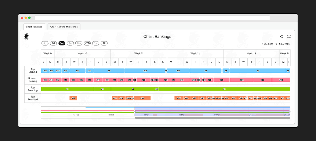 UGC Insight - The Ultimate Analytics tools for Roblox devs - Community ...