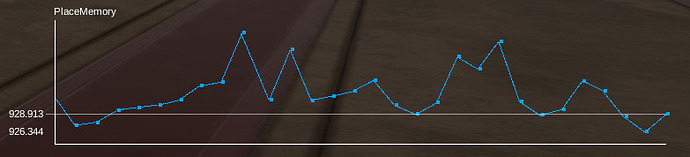Memory leak when player respawns - Scripting Support - Developer Forum ...