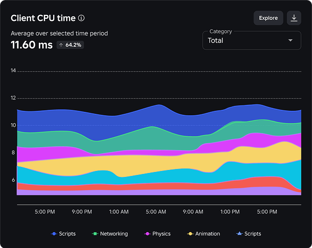 LineChart1
